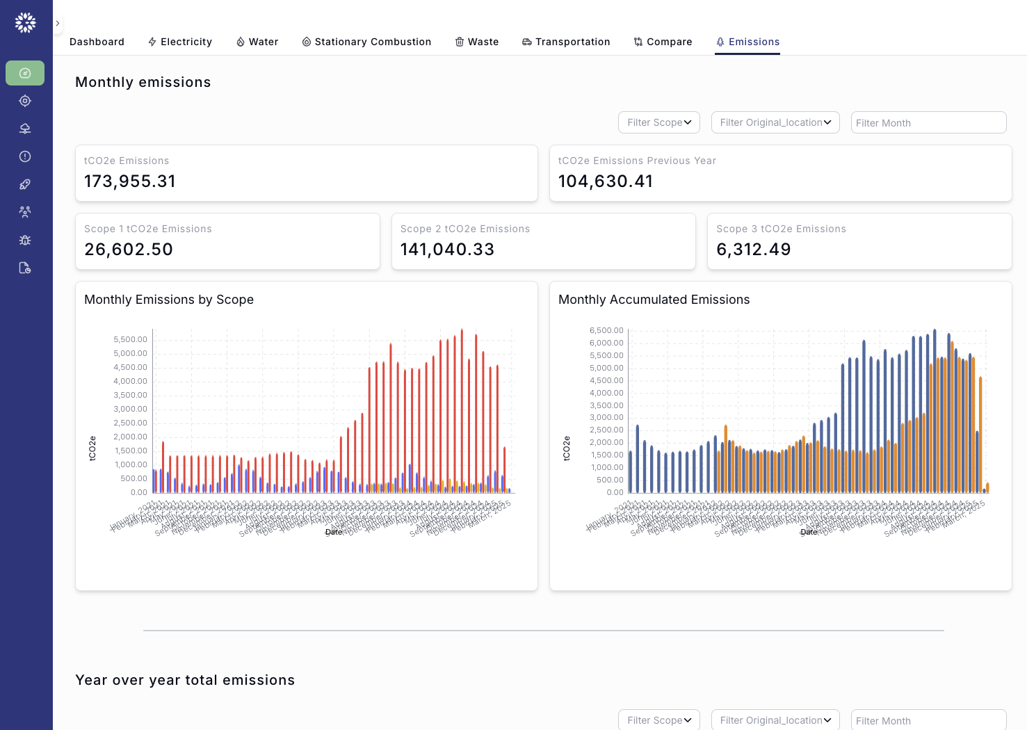 Climatta ESG Platform