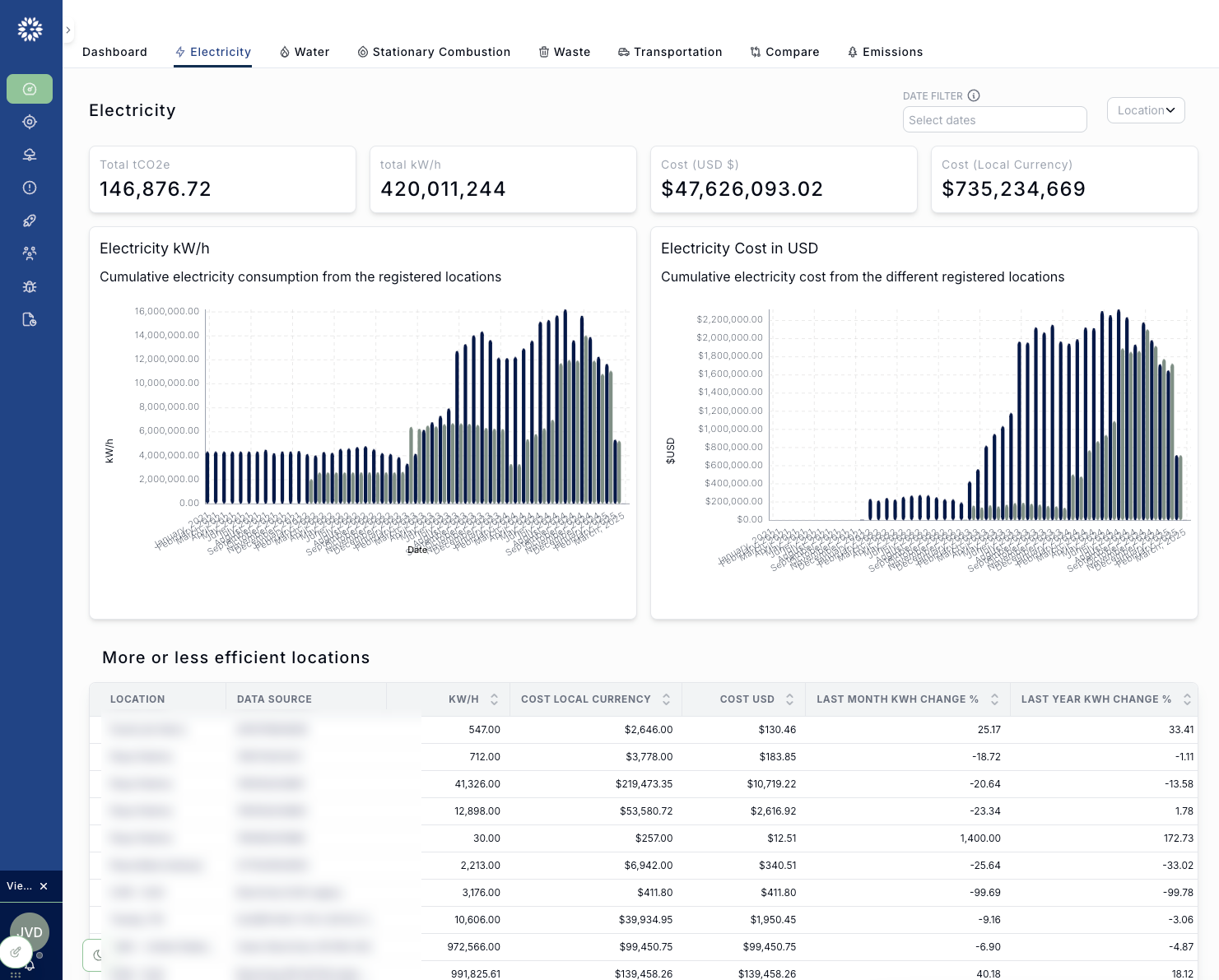 ESG Data Optimization Platform